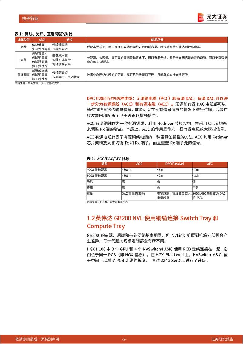 《半导体行业跟踪报告之二十五：AI服务器驱动铜缆市场持续高景气，建议关注远东股份-241123-光大证券-10页》 - 第2页预览图