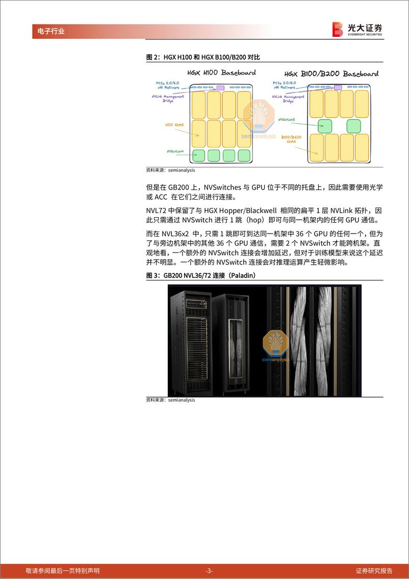 《半导体行业跟踪报告之二十五：AI服务器驱动铜缆市场持续高景气，建议关注远东股份-241123-光大证券-10页》 - 第3页预览图