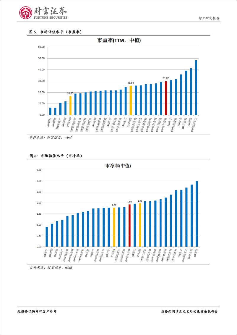 《电气设备行业月度报告：平价上网兴起，海上风电密集核准-20190210-财富证券-19页》 - 第7页预览图