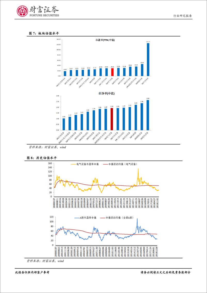 《电气设备行业月度报告：平价上网兴起，海上风电密集核准-20190210-财富证券-19页》 - 第8页预览图