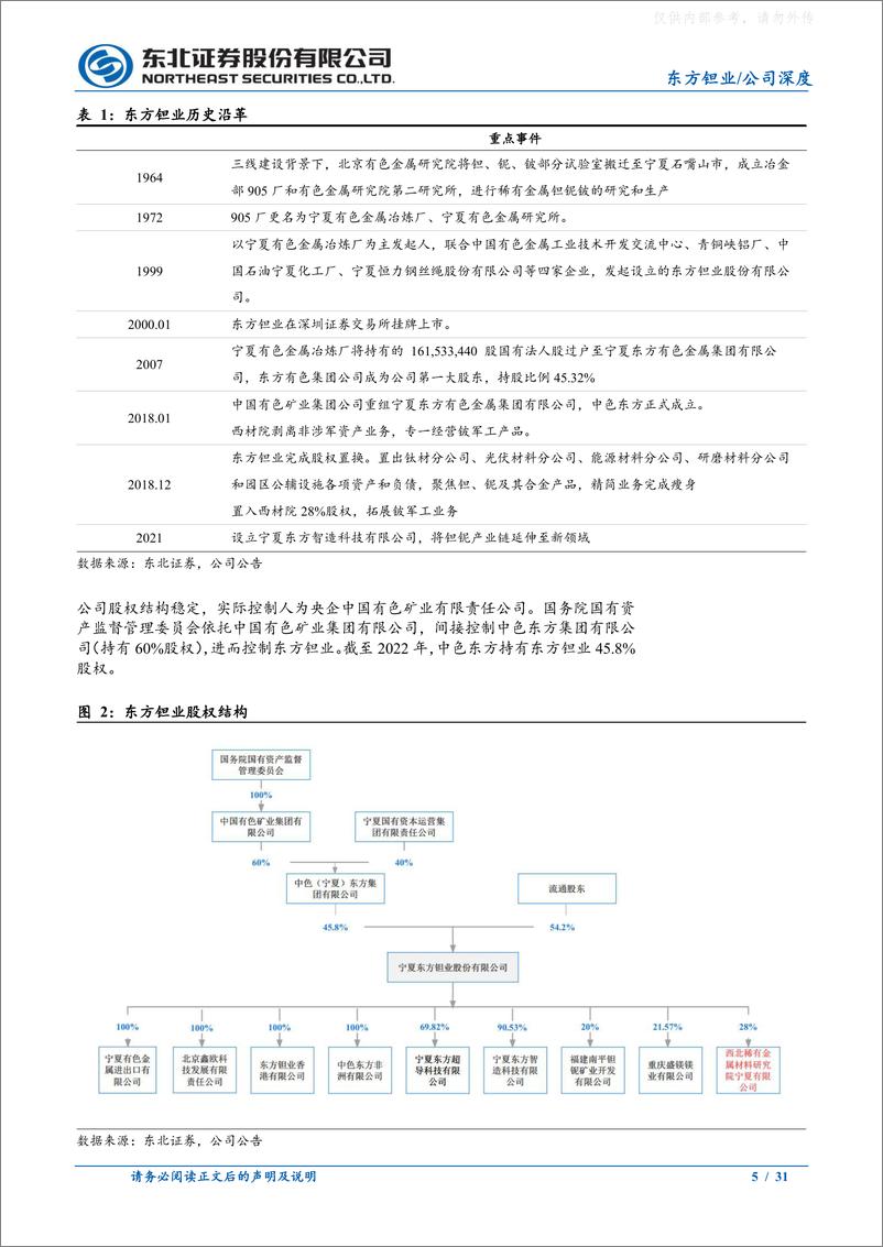 《东北证券-东方钽业(000962)东方钽业：钽铌产业引领者-230622》 - 第5页预览图