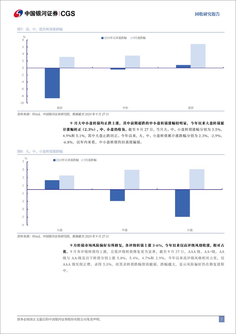 《9月可转债复盘兼10月展望：大涨之后，转债怎么配？-241008-银河证券-19页》 - 第7页预览图