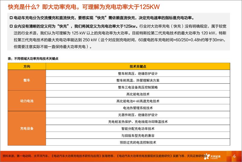 《新能源行业新技术系列报告：电车2.0快充时代，补能提效，从电池材料、零部件看投资机会-20220629-天风证券-34页》 - 第7页预览图