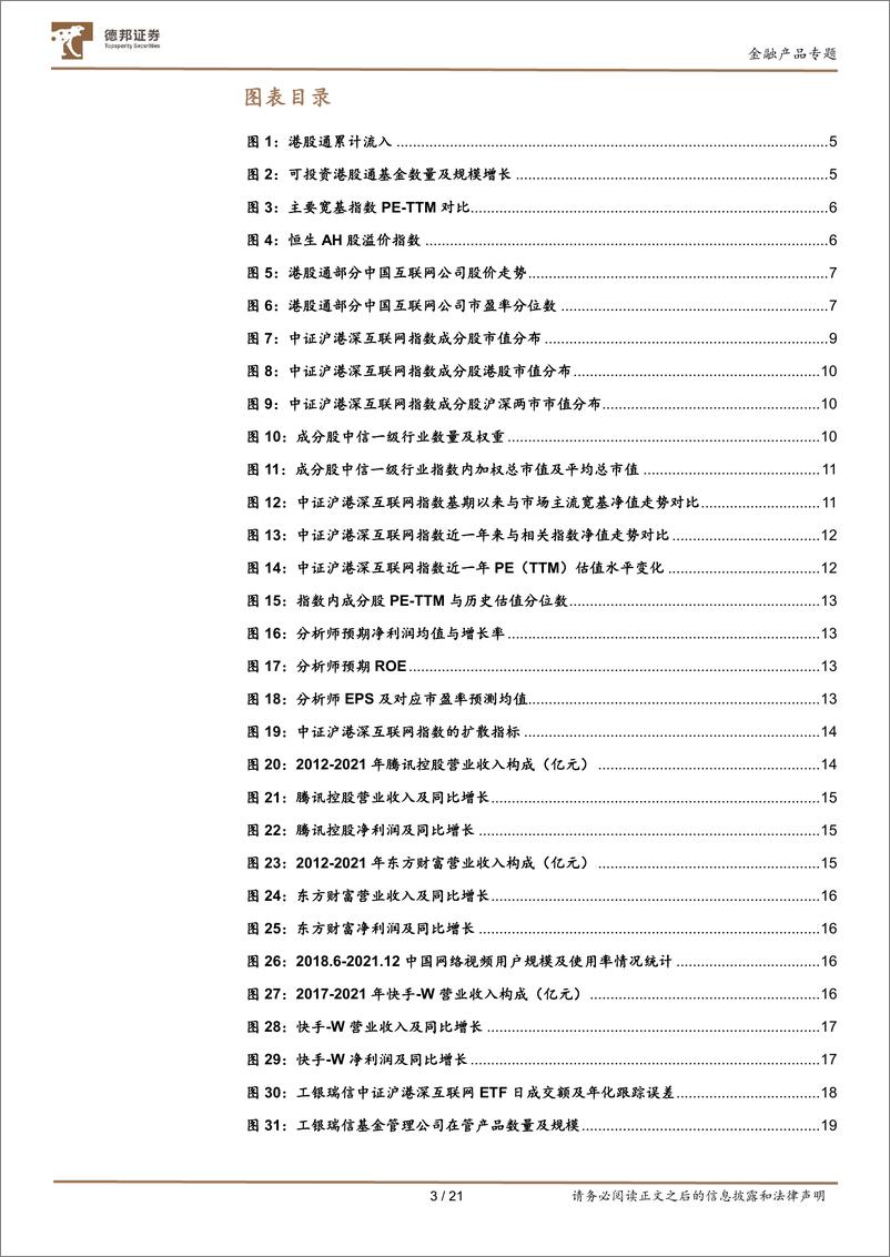 《金融产品系列研究之九：互联网东风已至，龙头反弹可期，推荐关注互联网龙头ETF-20220616-德邦证券-21页》 - 第4页预览图