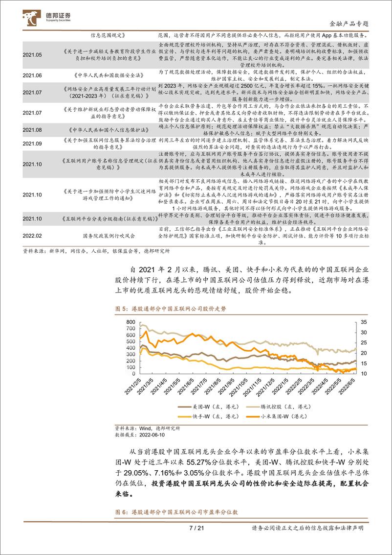 《金融产品系列研究之九：互联网东风已至，龙头反弹可期，推荐关注互联网龙头ETF-20220616-德邦证券-21页》 - 第8页预览图