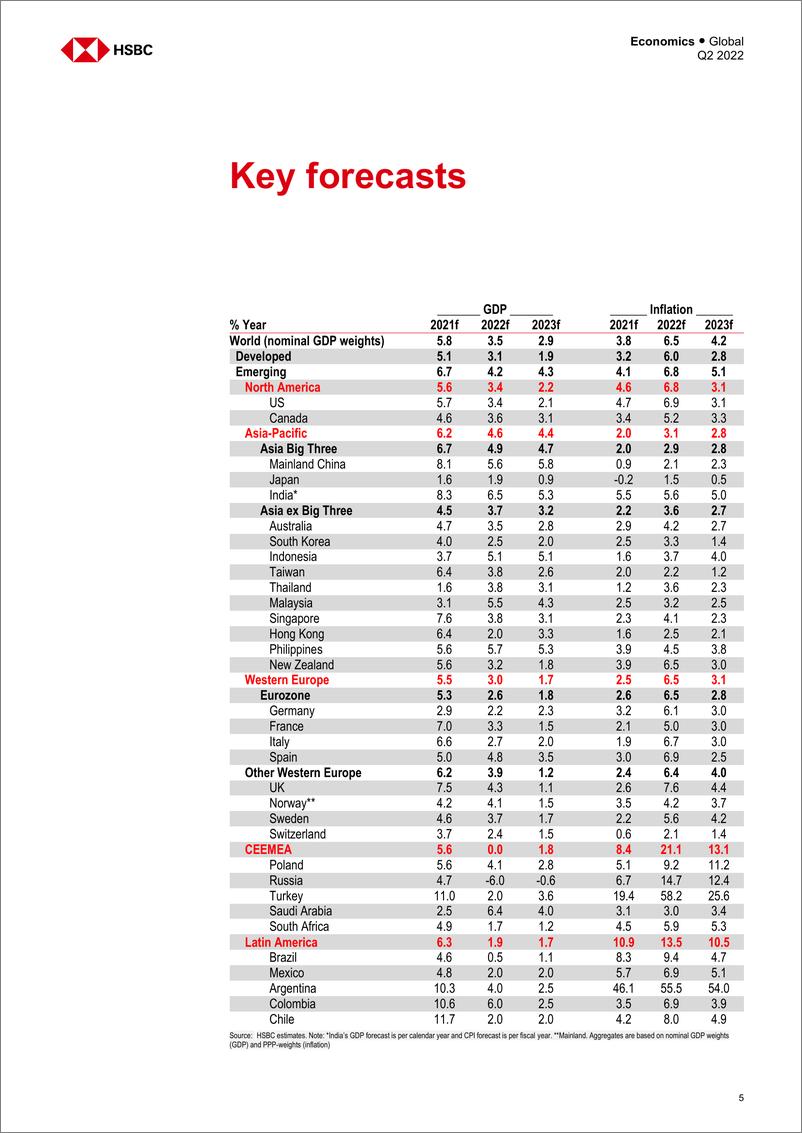 《HSBC-全球投资策略-全球经济：冲突-2022.第二季度-122页》 - 第7页预览图