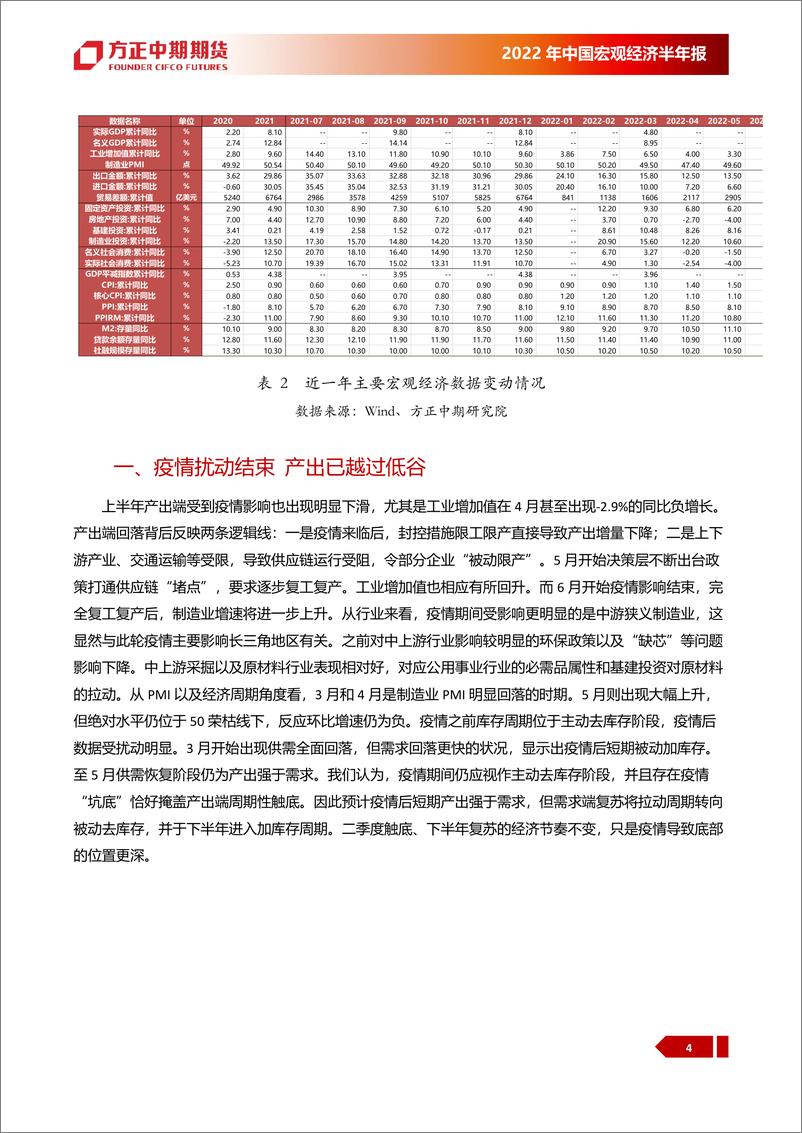 《2022年中国宏观经济半年报：2022年上半年回顾与下半年展望，中国宏观经济，疫情冲击结束，经济浴火重生-20220718-方正中期期货-39页》 - 第8页预览图