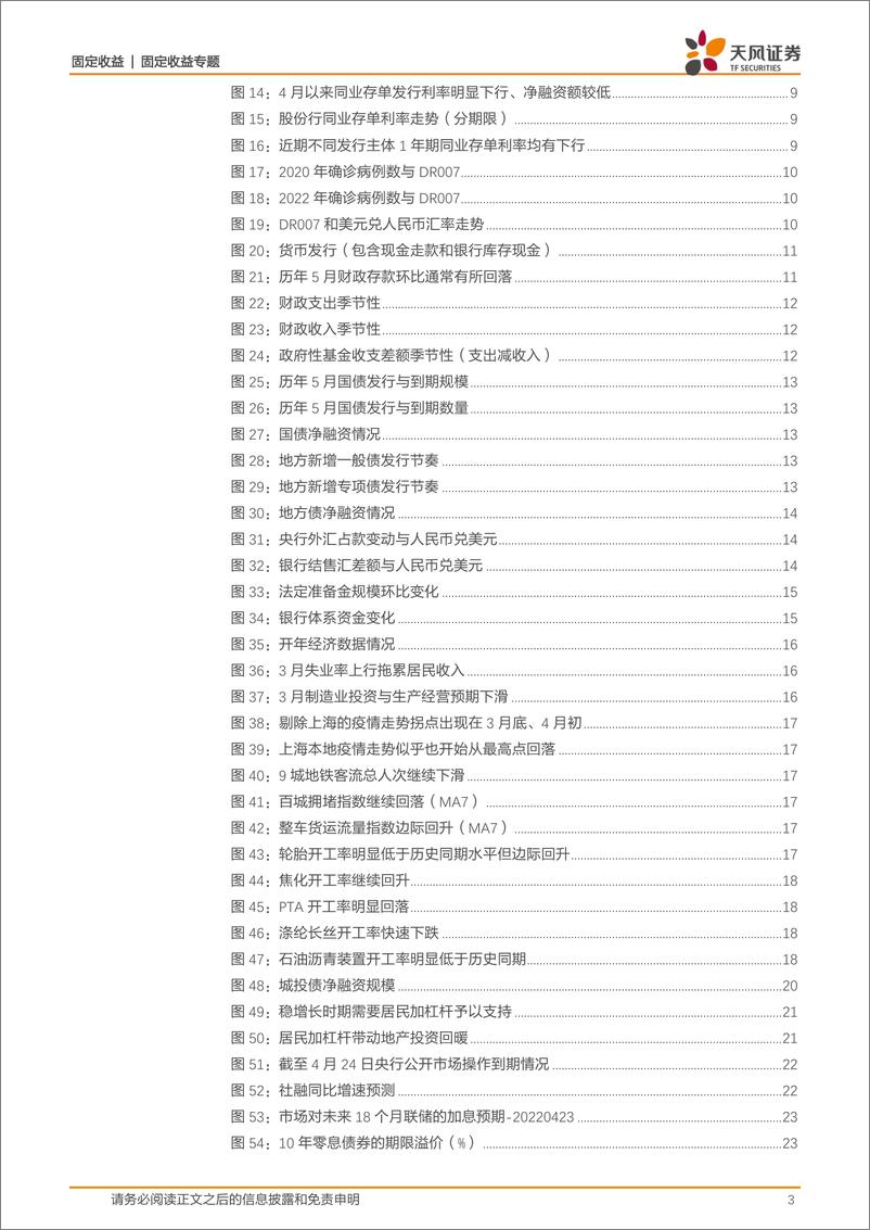 《固定收益专题：5月资金面怎么看？-20220424-天风证券-38页》 - 第4页预览图