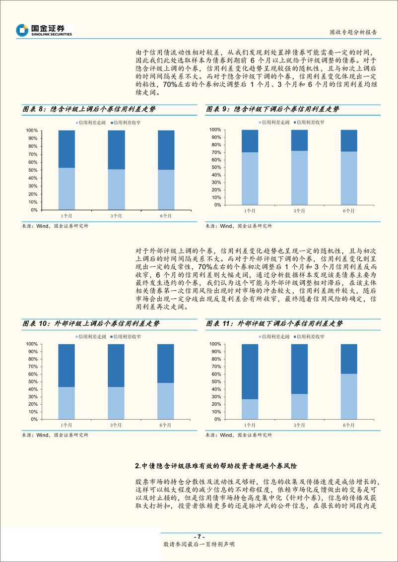 《固收专题分析报告：如何向隐含评级要收益-20190410-国金证券-18页》 - 第8页预览图