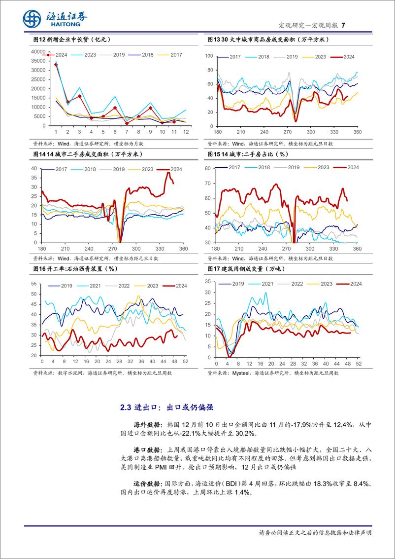 《国内高频指标跟踪(2024年第49期)：汽车消费仍高，地产成交略降-241215-海通证券-11页》 - 第7页预览图