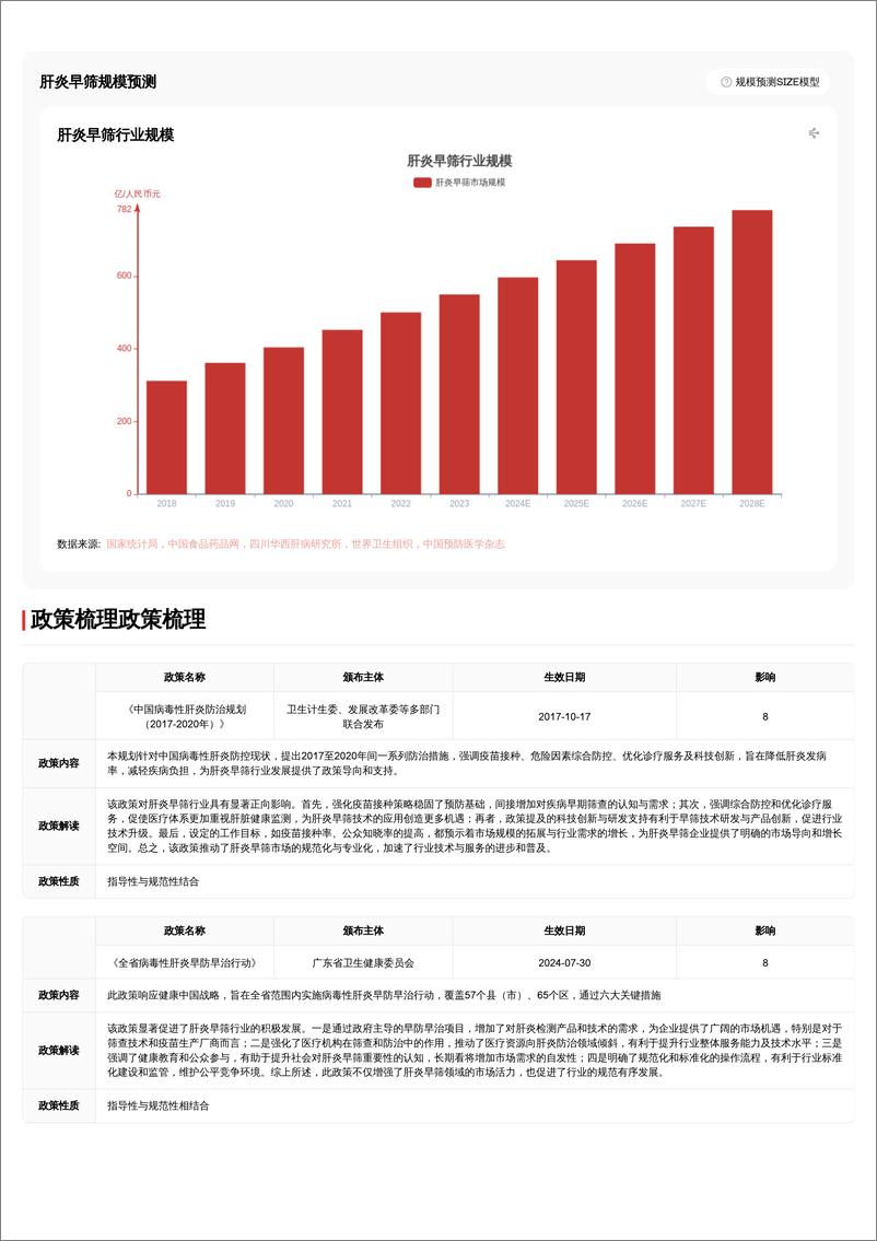 《肝炎早筛_拥抱肝炎防治刚需_领航市场新机遇 头豹词条报告系列》 - 第8页预览图