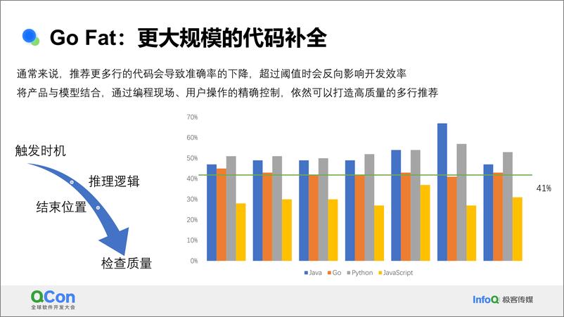 《张立理_大模型技术重塑智能研发新范式(1)》 - 第8页预览图