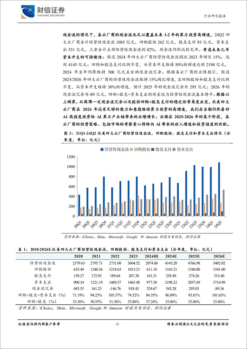 《计算机行业周度点评：北美云厂商Capex增速新高，算力投入仍有保障-240818-财信证券-14页》 - 第5页预览图