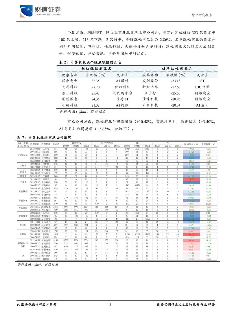 《计算机行业周度点评：北美云厂商Capex增速新高，算力投入仍有保障-240818-财信证券-14页》 - 第8页预览图