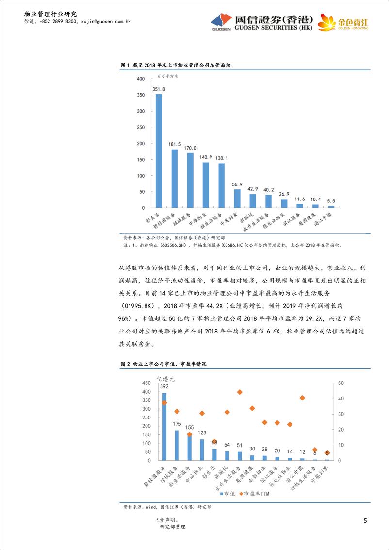 《物业管理行业：房地产行业战略转型，物管公司迎来上市潮-20190519-国信证券（香港）-13页》 - 第6页预览图