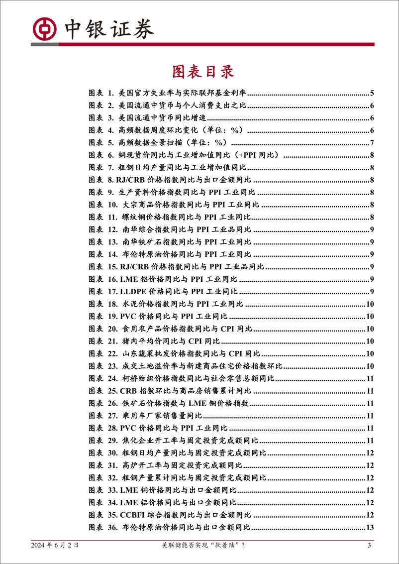 《高频数据扫描：美联储能否实现“软着陆”？-240602-中银证券-22页》 - 第3页预览图