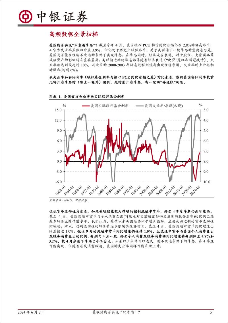 《高频数据扫描：美联储能否实现“软着陆”？-240602-中银证券-22页》 - 第5页预览图