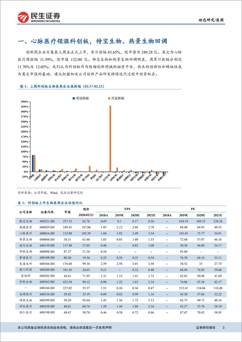 《科创板生物医药行业公司系列研究第30期：新增康希诺等5家企业，第四批科创基金陆续认购-20200224-民生证券-28页》 - 第4页预览图