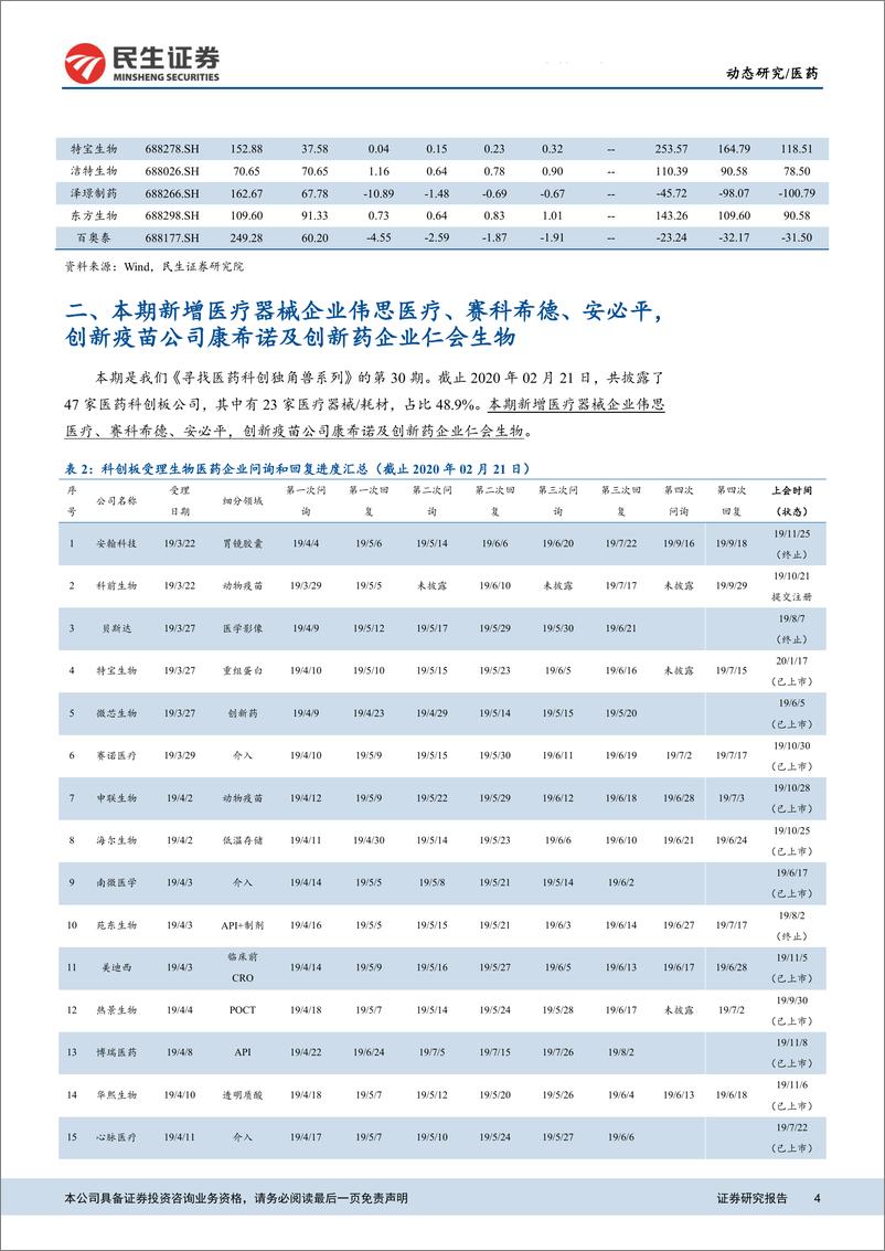 《科创板生物医药行业公司系列研究第30期：新增康希诺等5家企业，第四批科创基金陆续认购-20200224-民生证券-28页》 - 第5页预览图