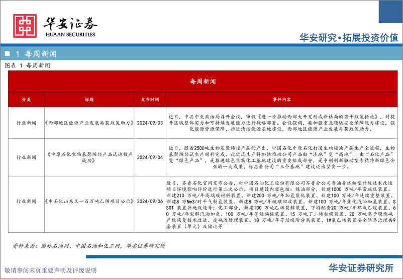 《卫星化学及烯烃行业周度动态跟踪-240908-华安证券-34页》 - 第4页预览图