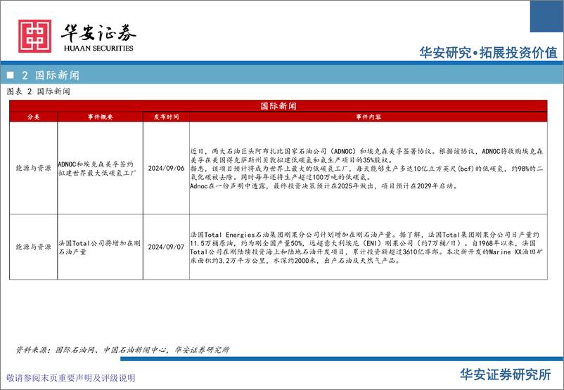 《卫星化学及烯烃行业周度动态跟踪-240908-华安证券-34页》 - 第5页预览图