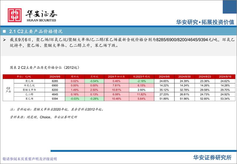 《卫星化学及烯烃行业周度动态跟踪-240908-华安证券-34页》 - 第7页预览图