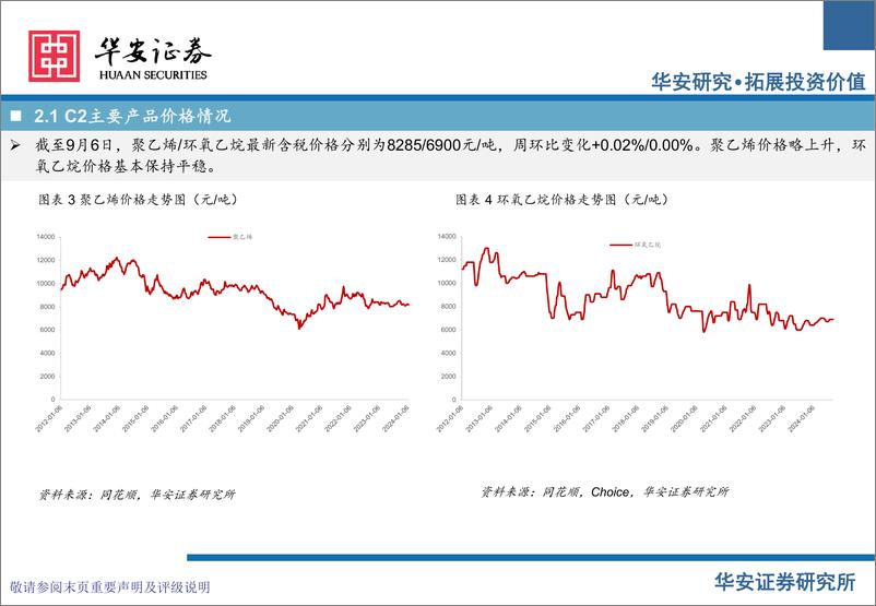 《卫星化学及烯烃行业周度动态跟踪-240908-华安证券-34页》 - 第8页预览图