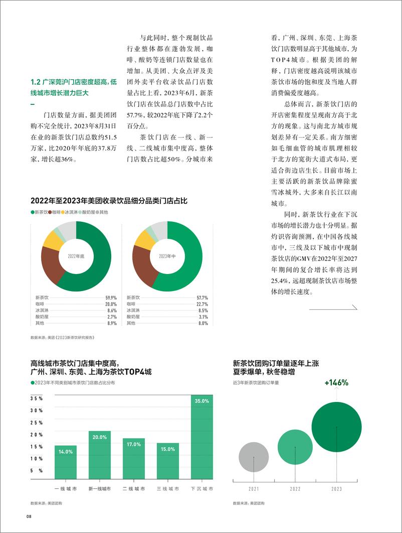 《2024新茶饮供应链白皮书》 - 第8页预览图