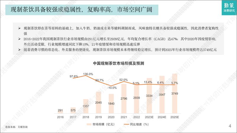 《现制茶饮行业发展趋势报告——蜜雪冰城VS茶百道-2023.10-35页》 - 第5页预览图