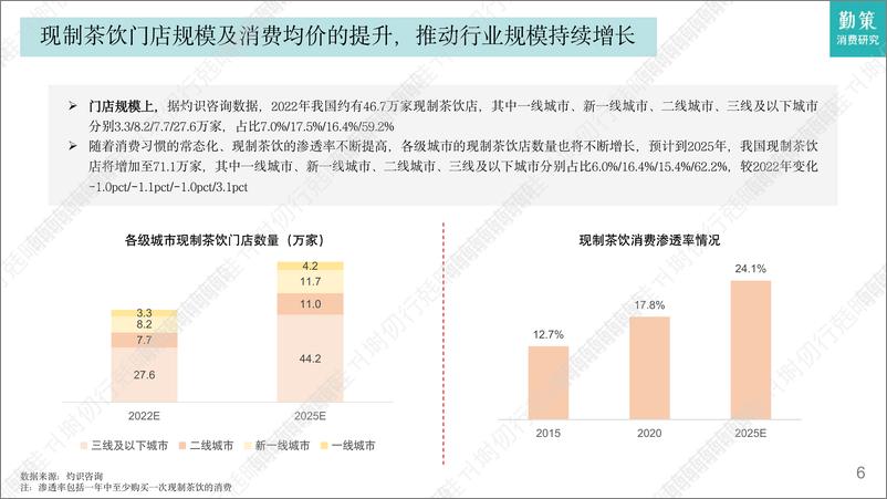 《现制茶饮行业发展趋势报告——蜜雪冰城VS茶百道-2023.10-35页》 - 第7页预览图