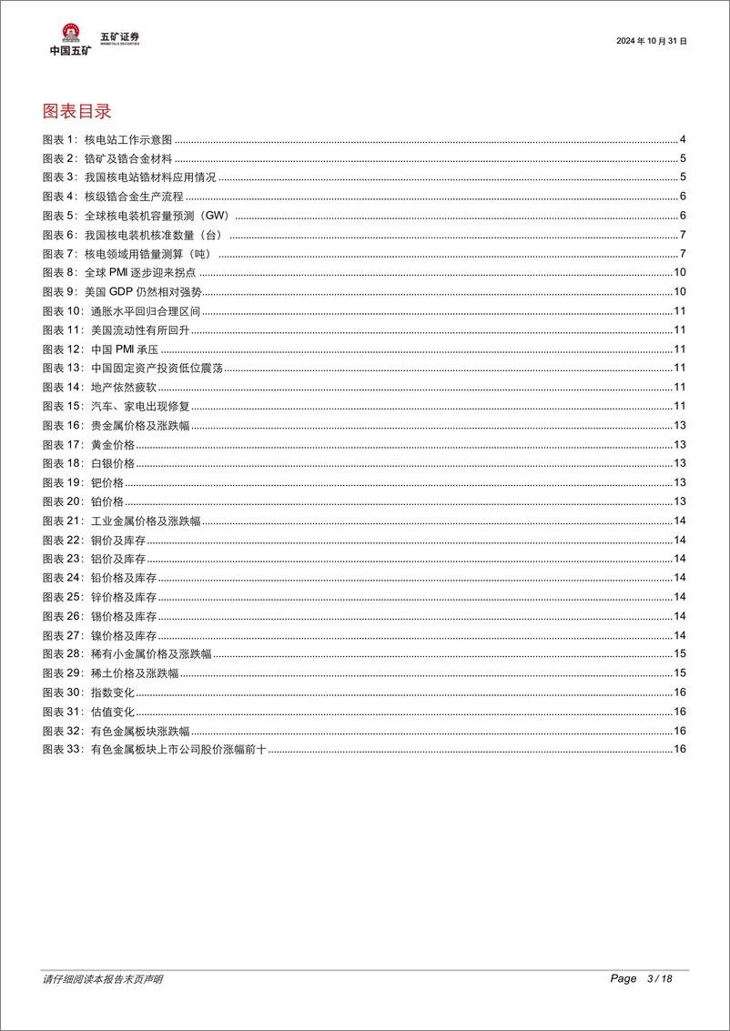 《有色金属行业脉动跟踪：核电新时代，小金属锆有大作为-241031-五矿证券-18页》 - 第3页预览图