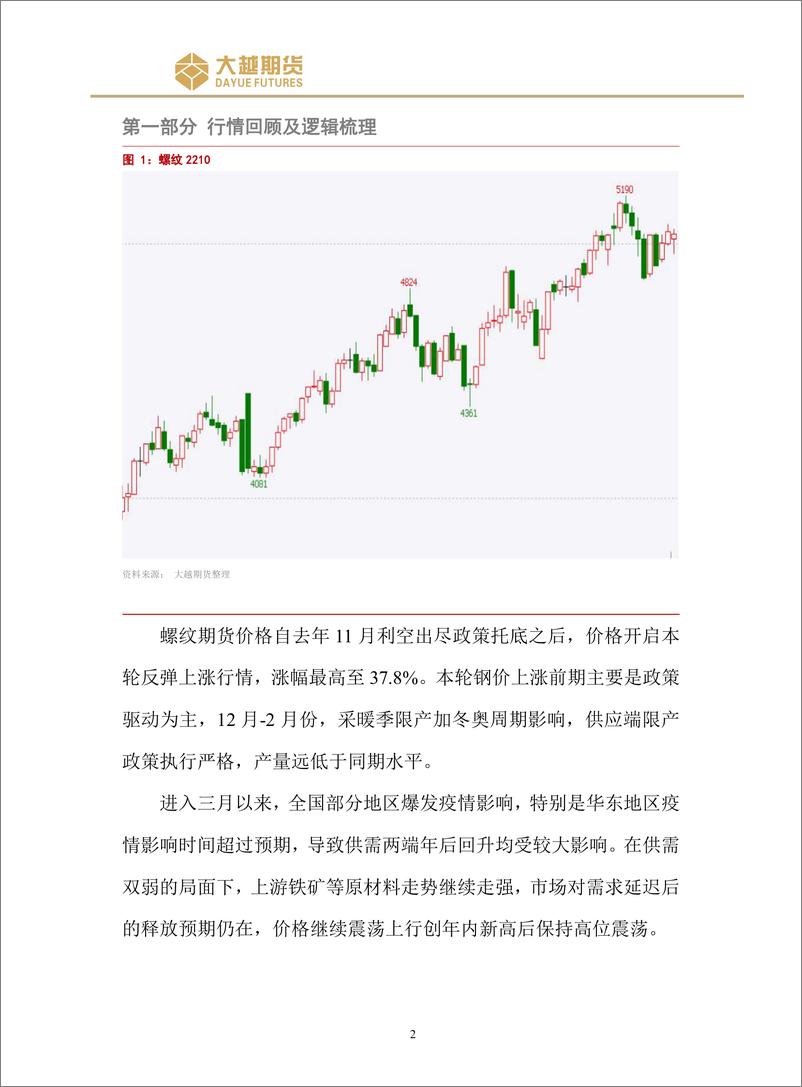 《螺纹钢策略报告-20220418-大越期货-15页》 - 第3页预览图