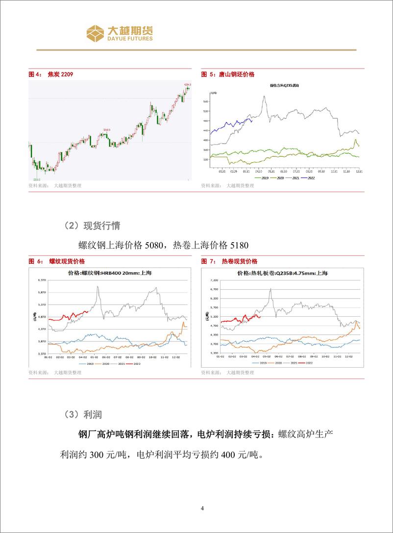 《螺纹钢策略报告-20220418-大越期货-15页》 - 第5页预览图