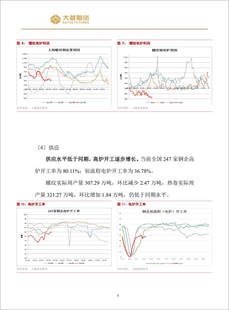 《螺纹钢策略报告-20220418-大越期货-15页》 - 第6页预览图