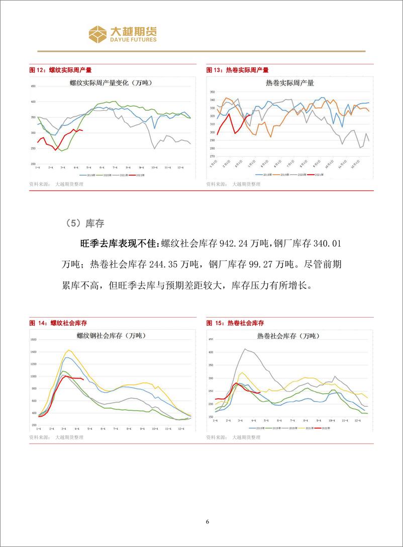 《螺纹钢策略报告-20220418-大越期货-15页》 - 第7页预览图