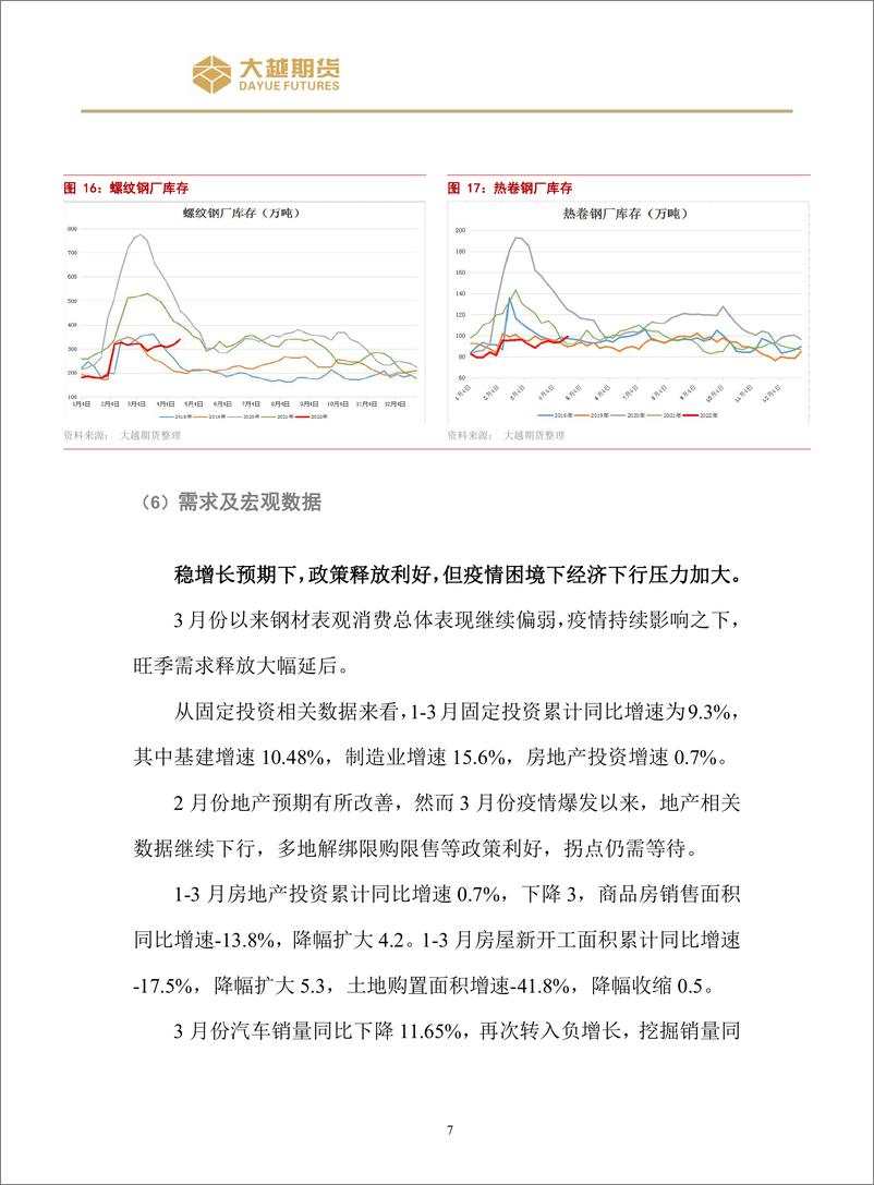 《螺纹钢策略报告-20220418-大越期货-15页》 - 第8页预览图