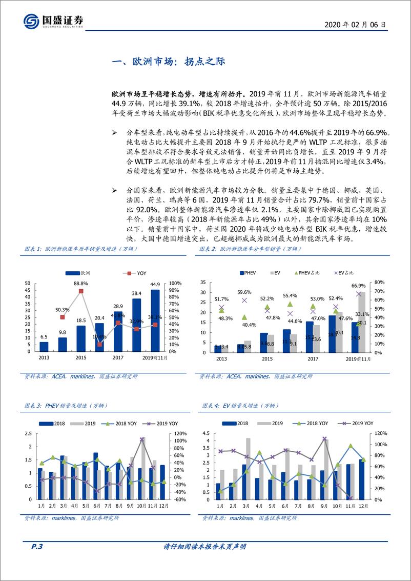 《电气设备行业：欧洲新能源车政策梳理及核心国家复盘-20200206-国盛证券-16页》 - 第4页预览图