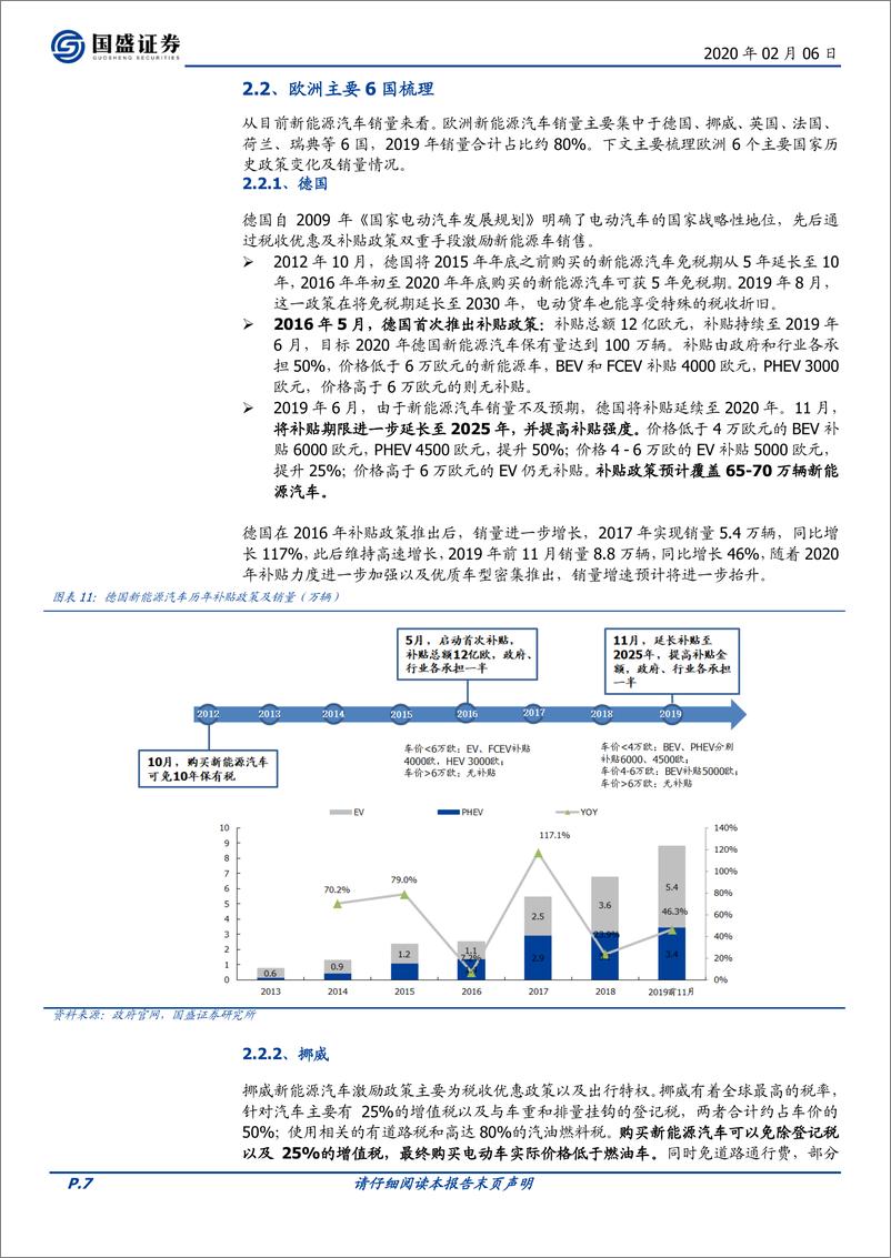 《电气设备行业：欧洲新能源车政策梳理及核心国家复盘-20200206-国盛证券-16页》 - 第8页预览图