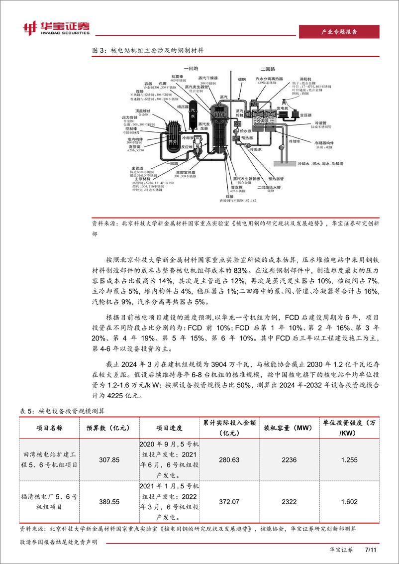 《钢铁产业专题研究报告：核电投资进入高峰，带动相关钢铁材料需求-240408-华宝证券-11页》 - 第7页预览图