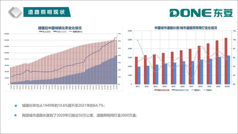 《LED高性能电源助力道路照明发展2023东菱电源-36页》 - 第5页预览图