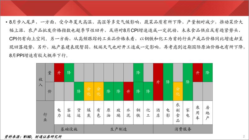 《实体经济图谱2024年第32期：农产品价格持续攀升-240824-财通证券-23页》 - 第2页预览图