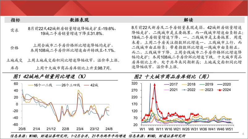 《实体经济图谱2024年第32期：农产品价格持续攀升-240824-财通证券-23页》 - 第4页预览图