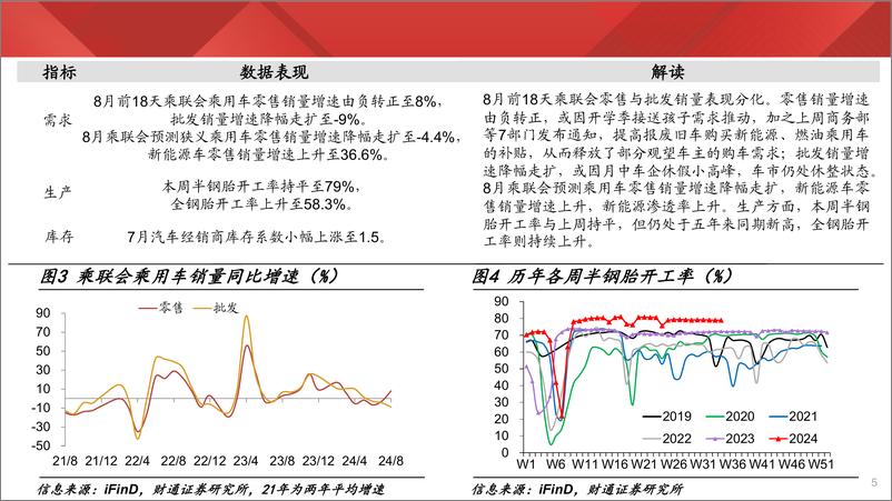 《实体经济图谱2024年第32期：农产品价格持续攀升-240824-财通证券-23页》 - 第5页预览图