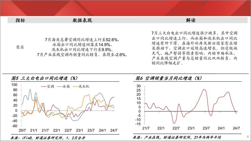 《实体经济图谱2024年第32期：农产品价格持续攀升-240824-财通证券-23页》 - 第6页预览图