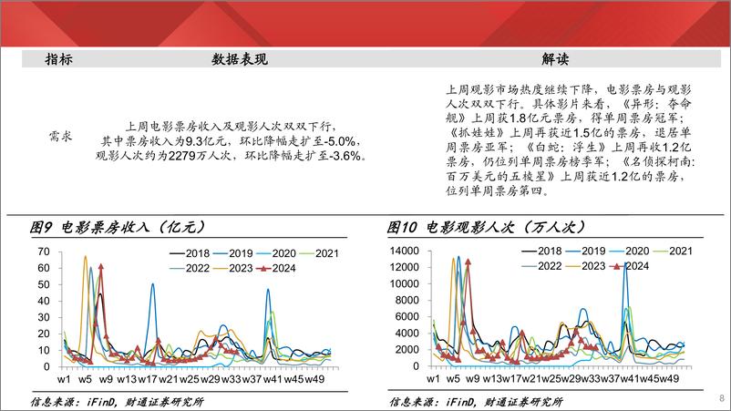 《实体经济图谱2024年第32期：农产品价格持续攀升-240824-财通证券-23页》 - 第8页预览图