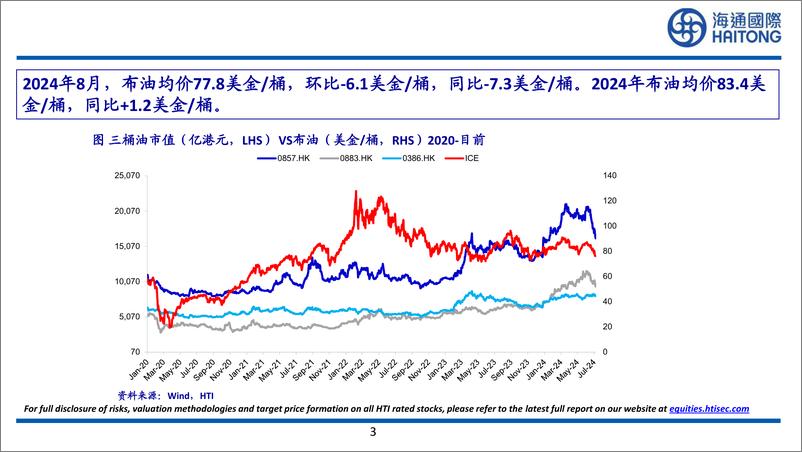 《原油行业月报-240811-海通国际-30页》 - 第3页预览图