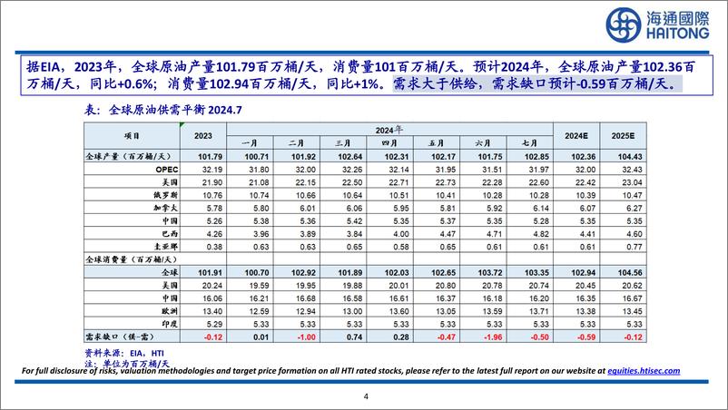 《原油行业月报-240811-海通国际-30页》 - 第4页预览图