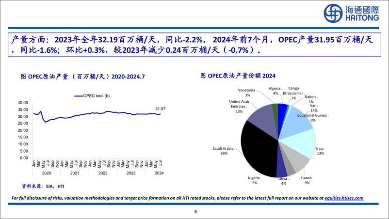 《原油行业月报-240811-海通国际-30页》 - 第6页预览图