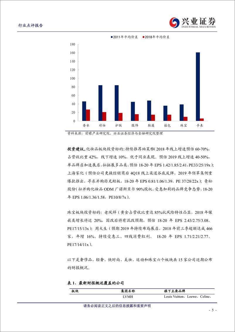 《休闲服务行业：聚焦中国市场带来业绩提升，无须过度悲观-20190218-兴业证券-25页》 - 第6页预览图