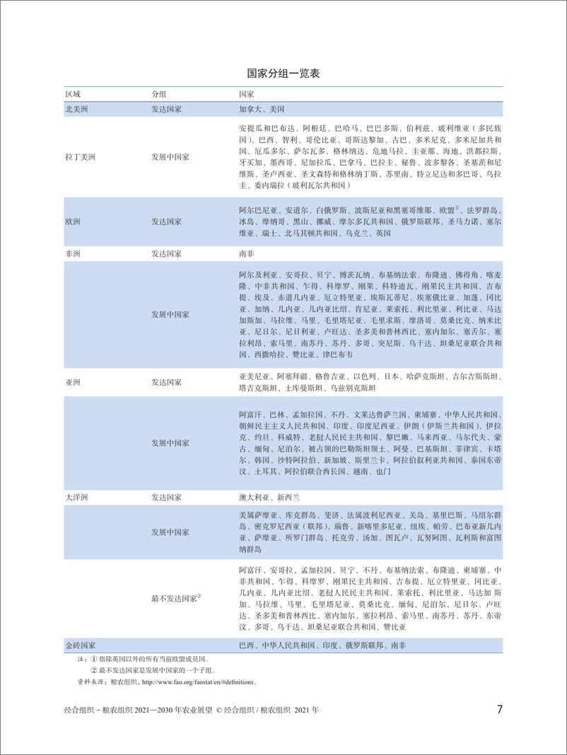 《2021-2030年农业展望报告-联合国粮农组织》 - 第7页预览图